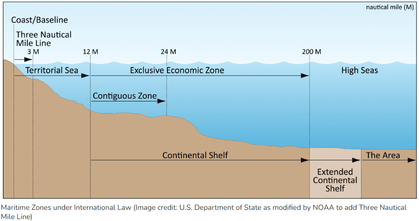 Maritime Zones